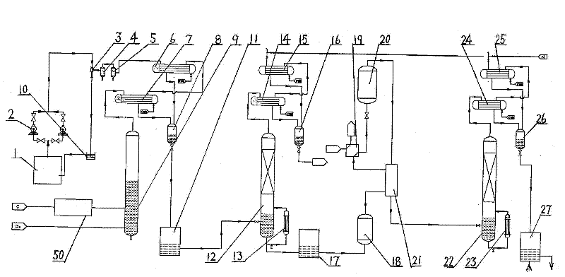 Trichlorethylene industrial production plant