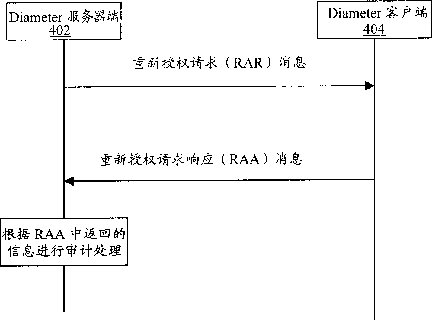 System and method for audit between entity