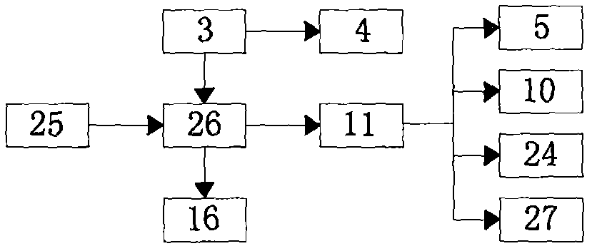 Coal chemical equipment maintenance teaching demonstration device