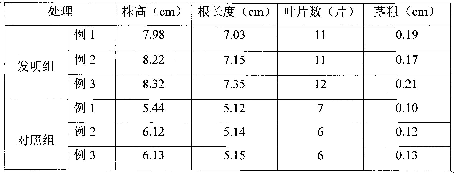 Soilless culture substrate for balsamine