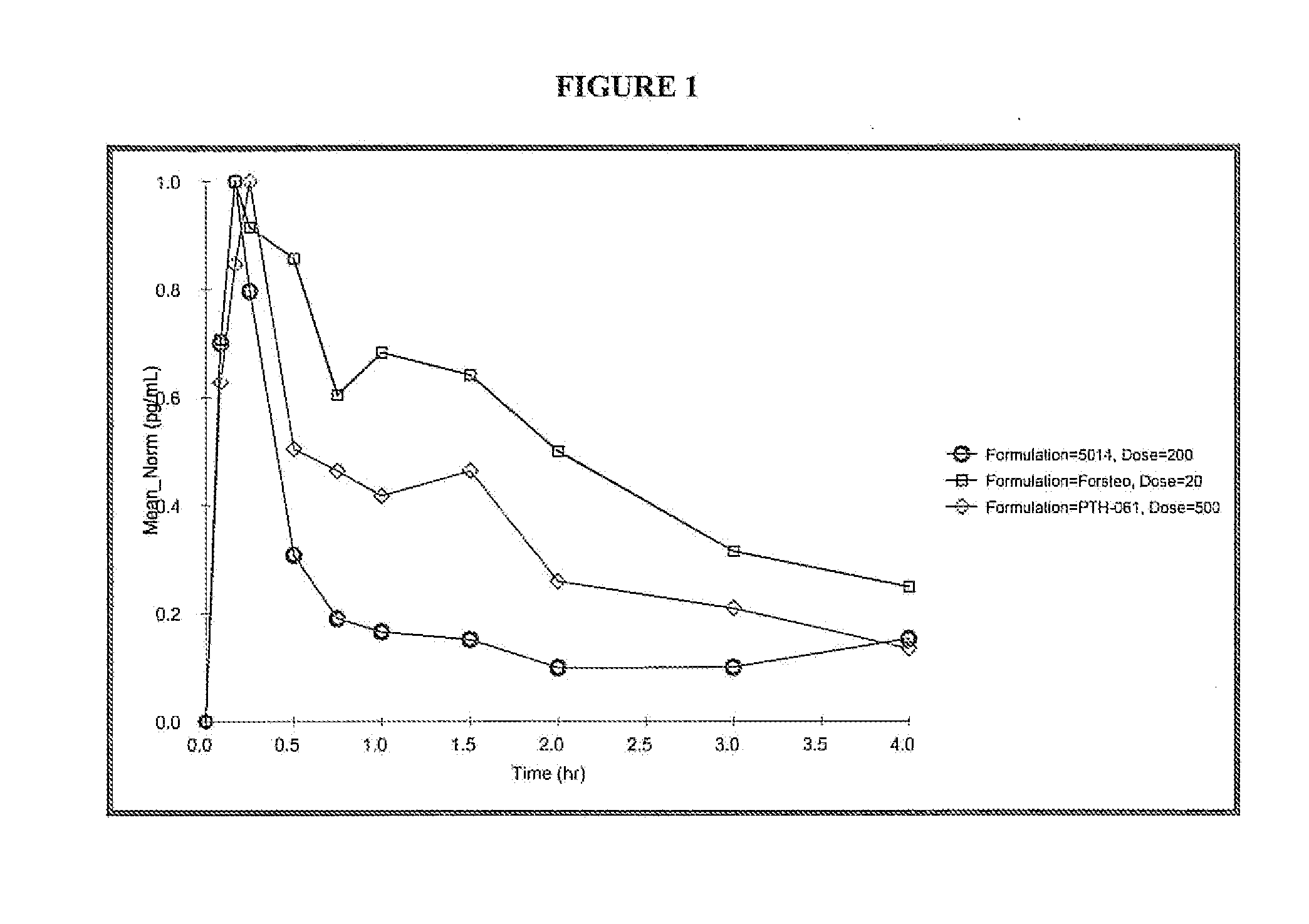 Method for treating osteoporosis by intranasal delivery of teriparatide with an Anti-resorptive agent