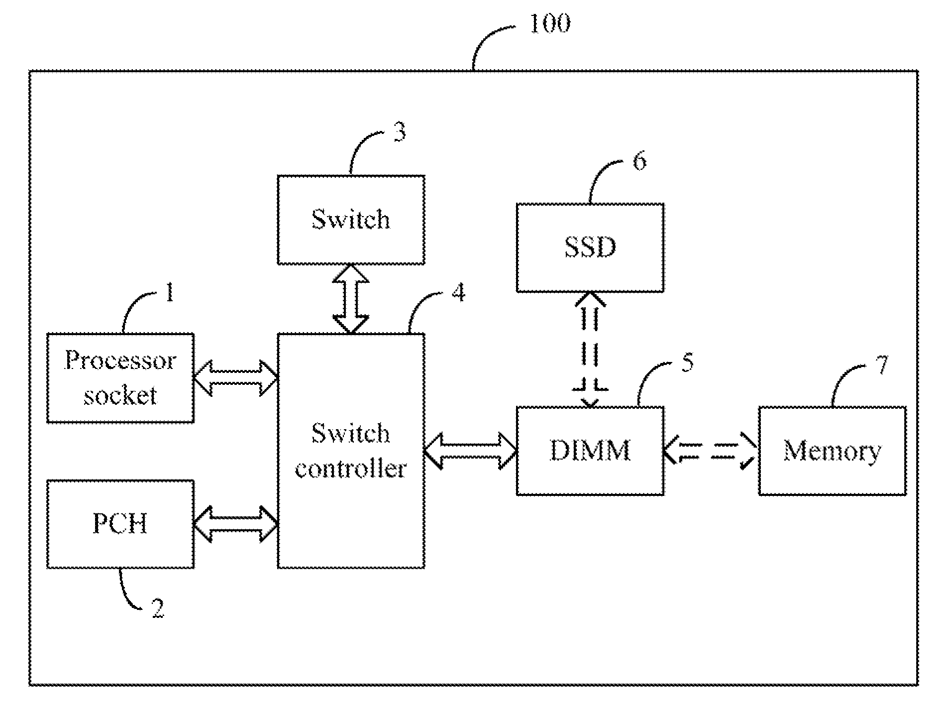 Motherboard of computing device