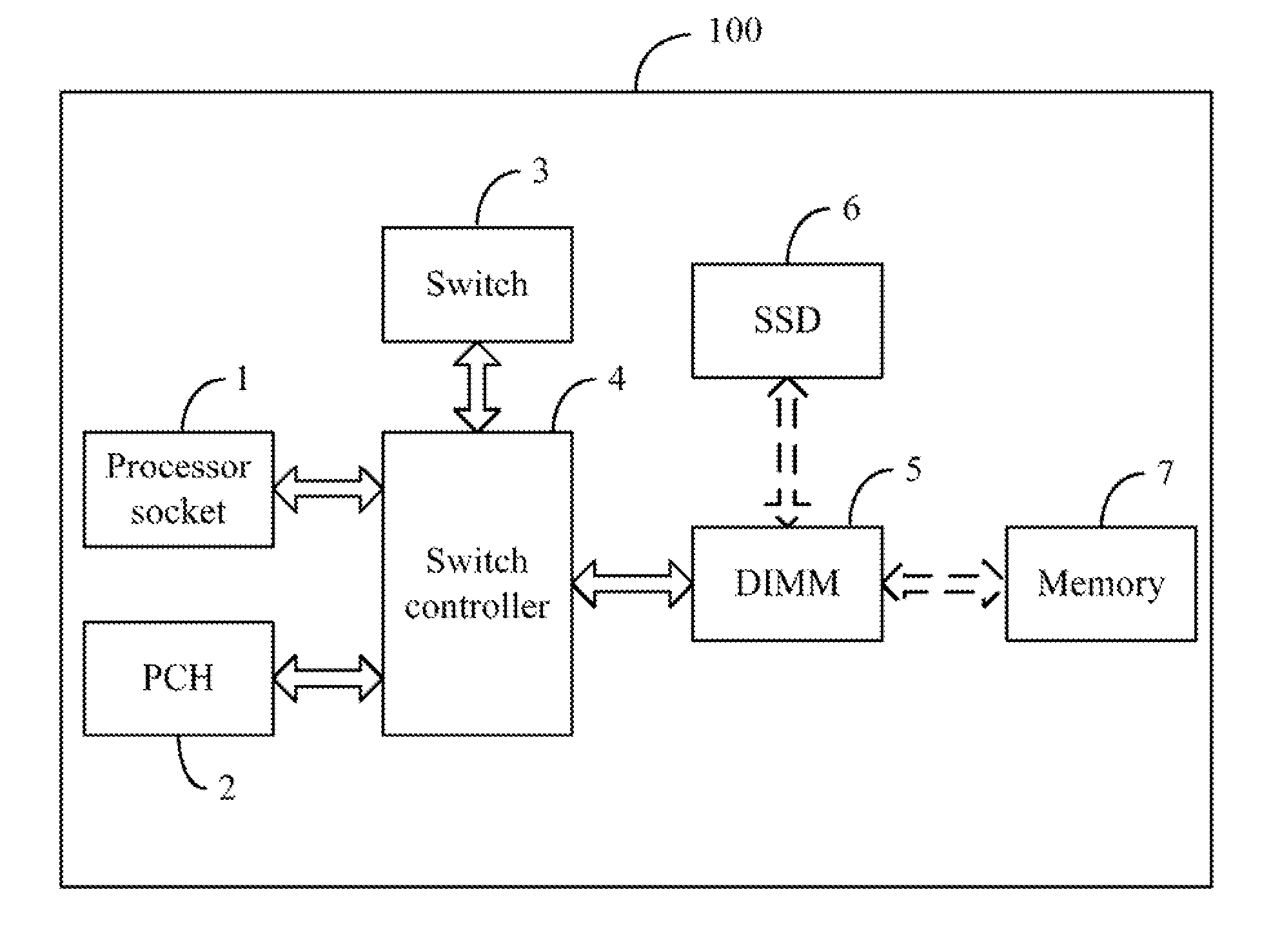 Motherboard of computing device