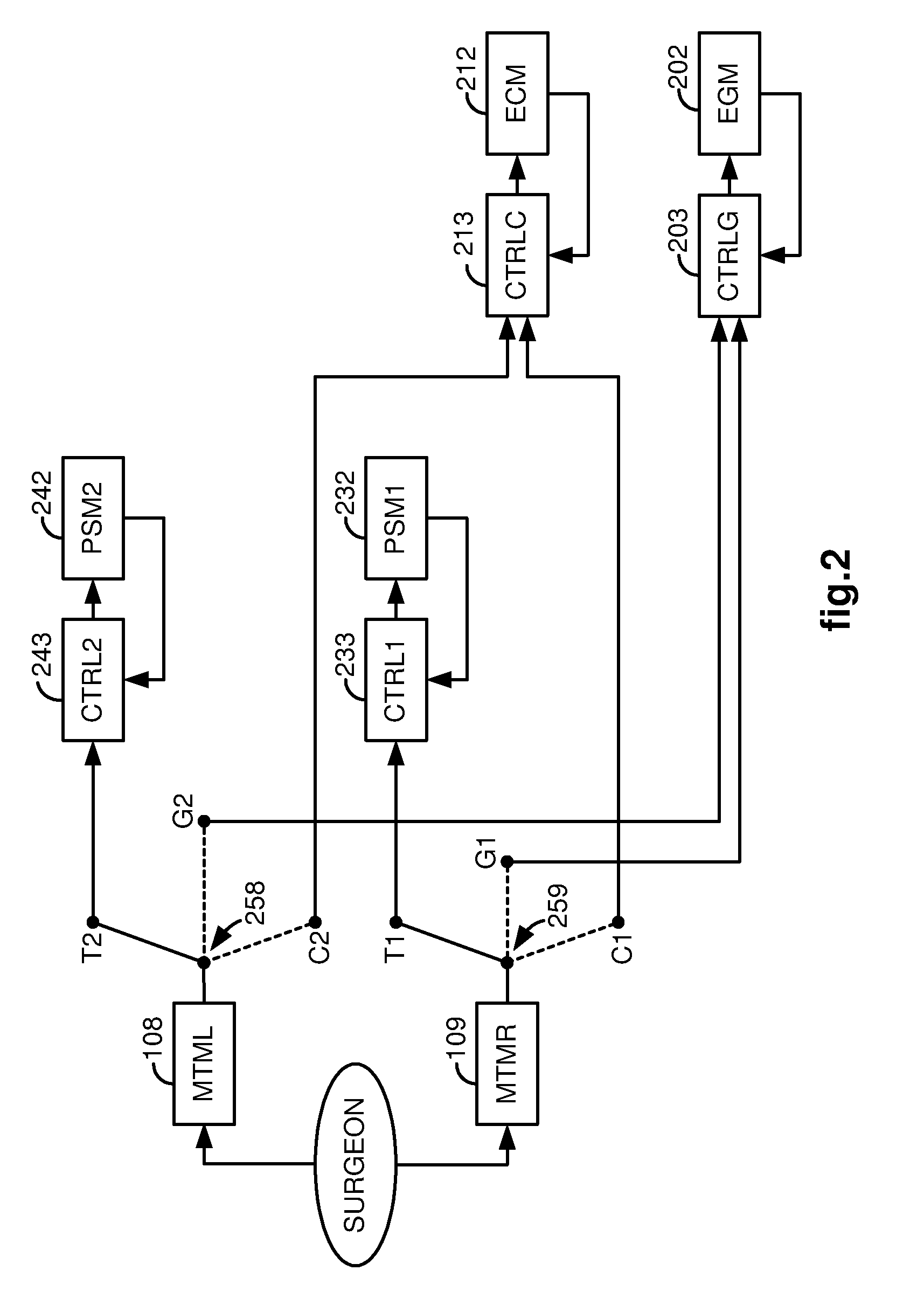 Medical robotic system providing an auxiliary view including range of motion limitations for articulatable instruments extending out of a distal end of an entry guide