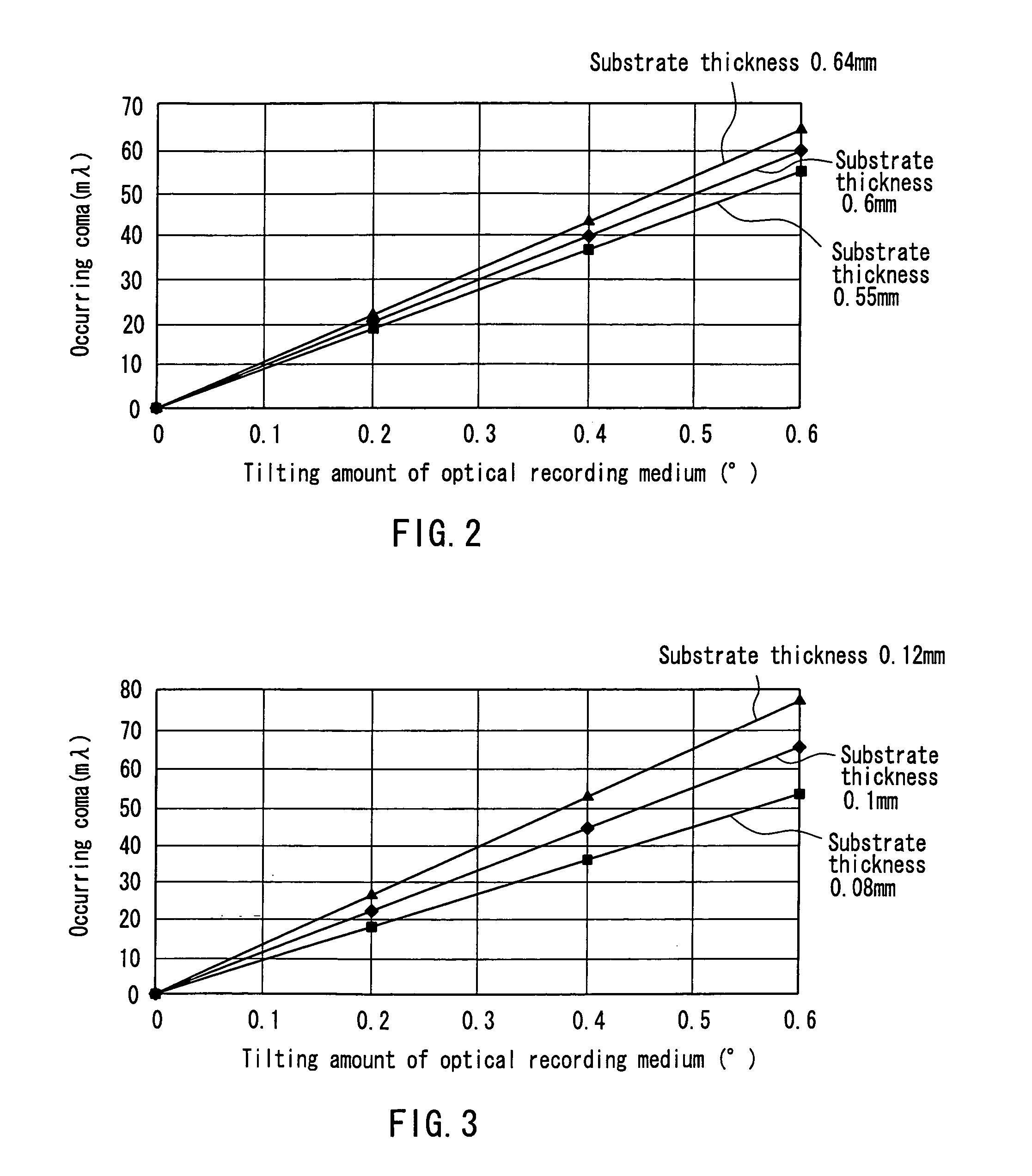 Optical head and optical recording/reproducing device using it and aberration correction method