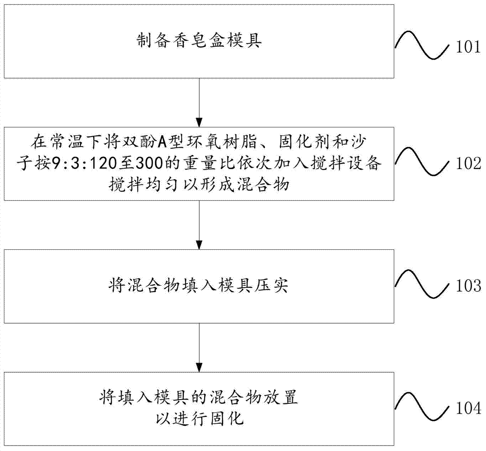 Method for manufacturing silica sand water-permeable soap box