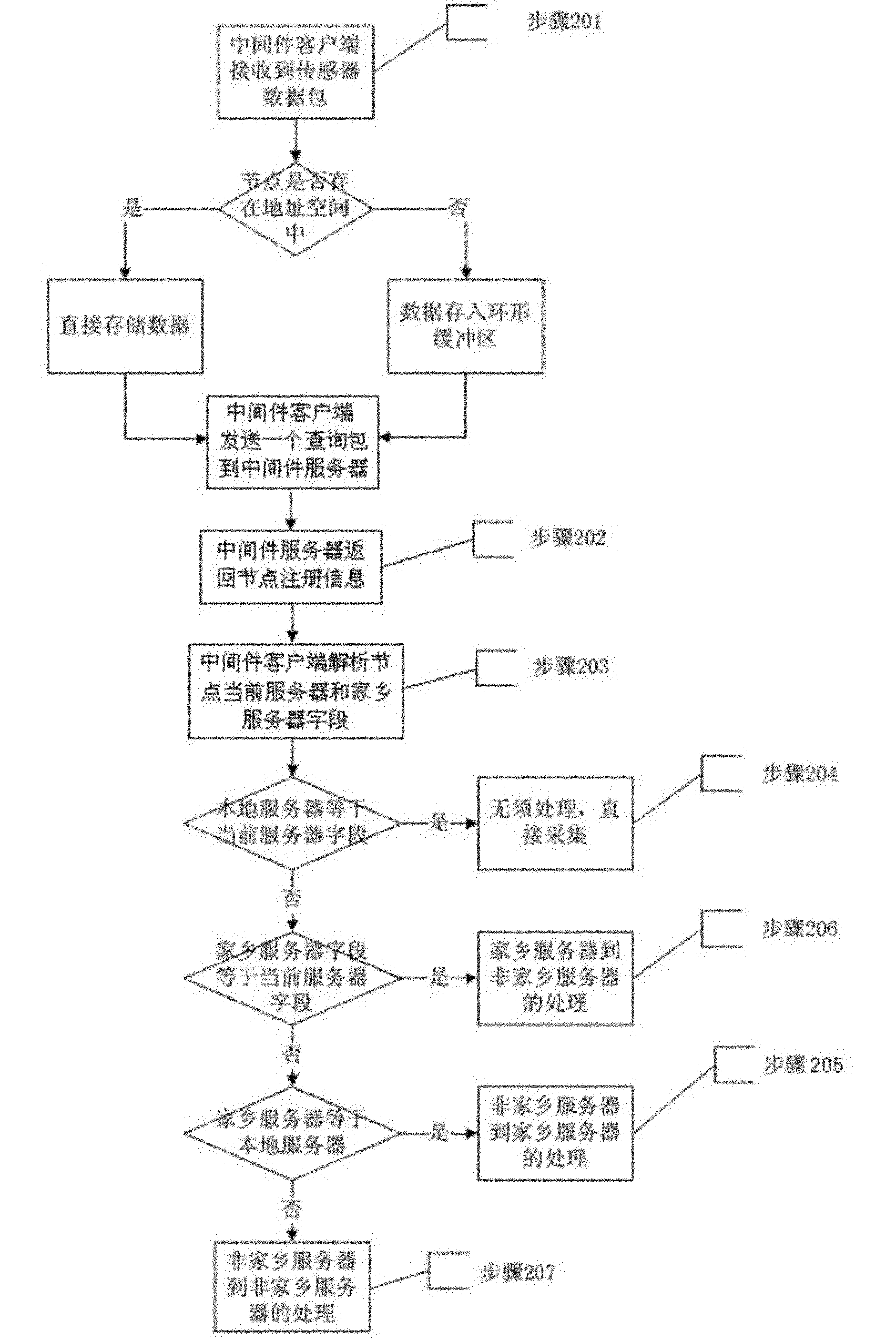 Solution of node data resource modification under topology reconfiguration of WSN (Wireless Sensor Network)