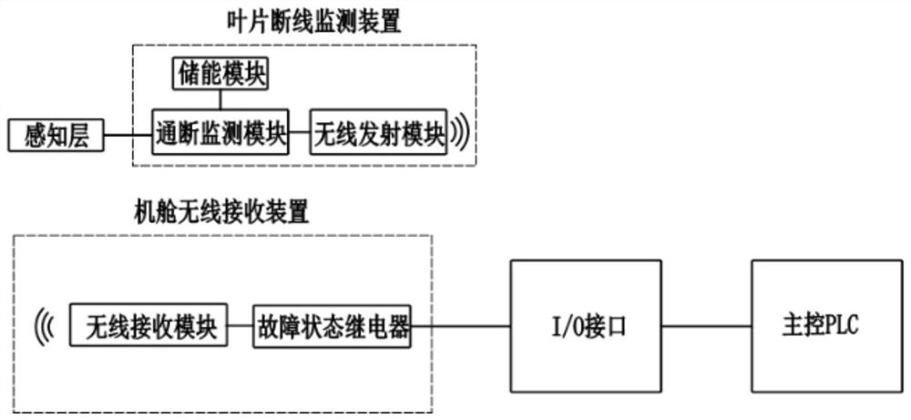 Wind turbine generator blade and bearing crack monitoring system