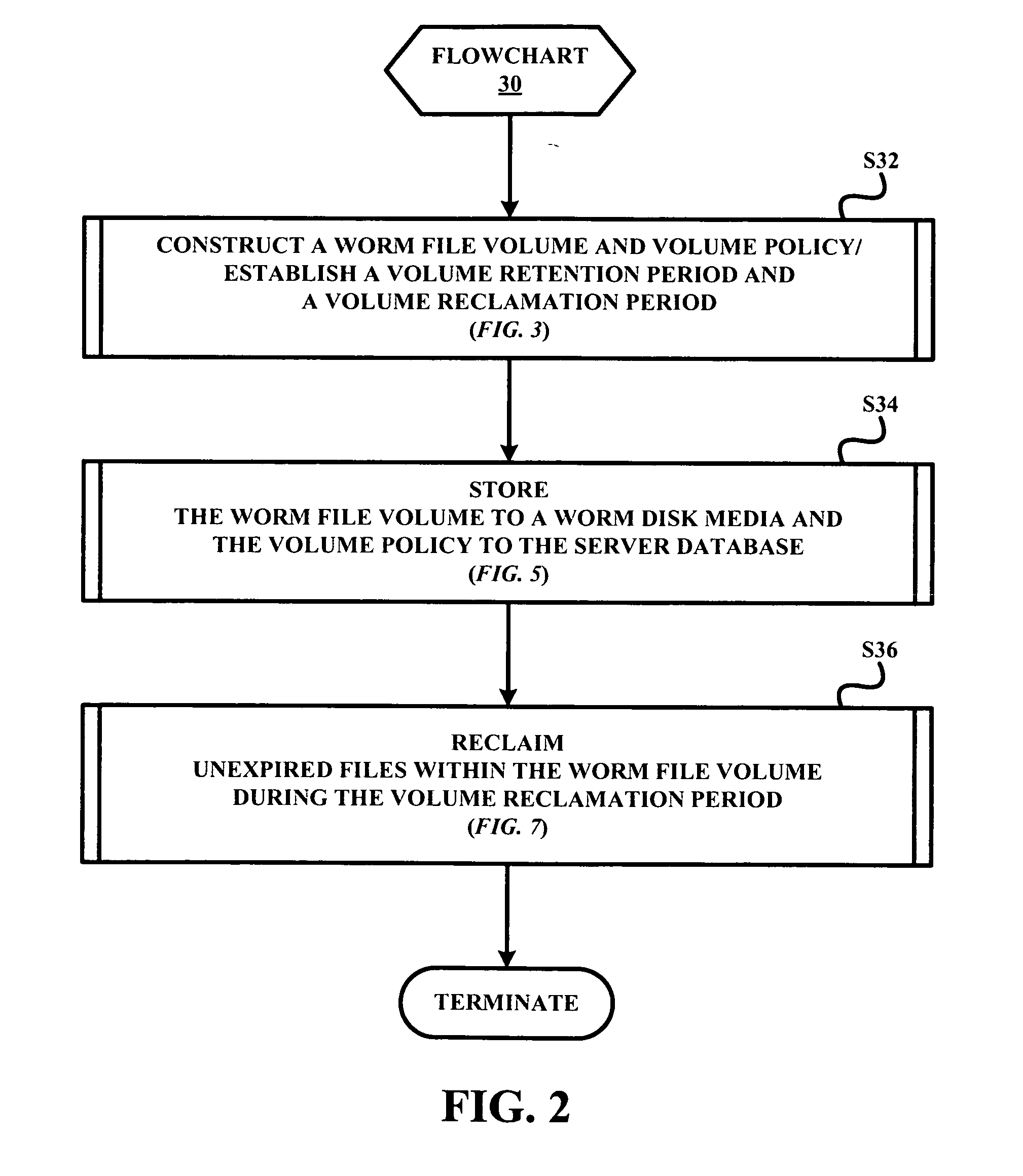 Method for protecting and managing retention of data on worm media