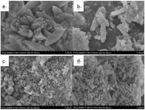 Method for regulating and controlling preparation of nano calcium carbonate by using crystal form control agent