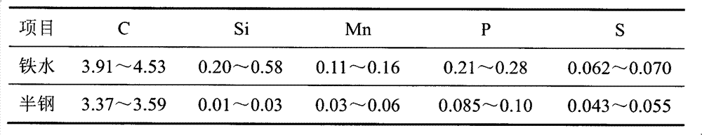 Dephosphorization process for high phosphorous molten iron