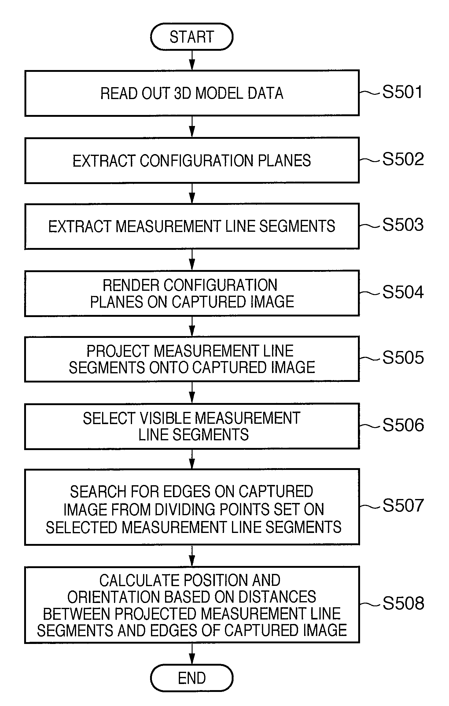 Position and orientation measurement apparatus and control method thereof