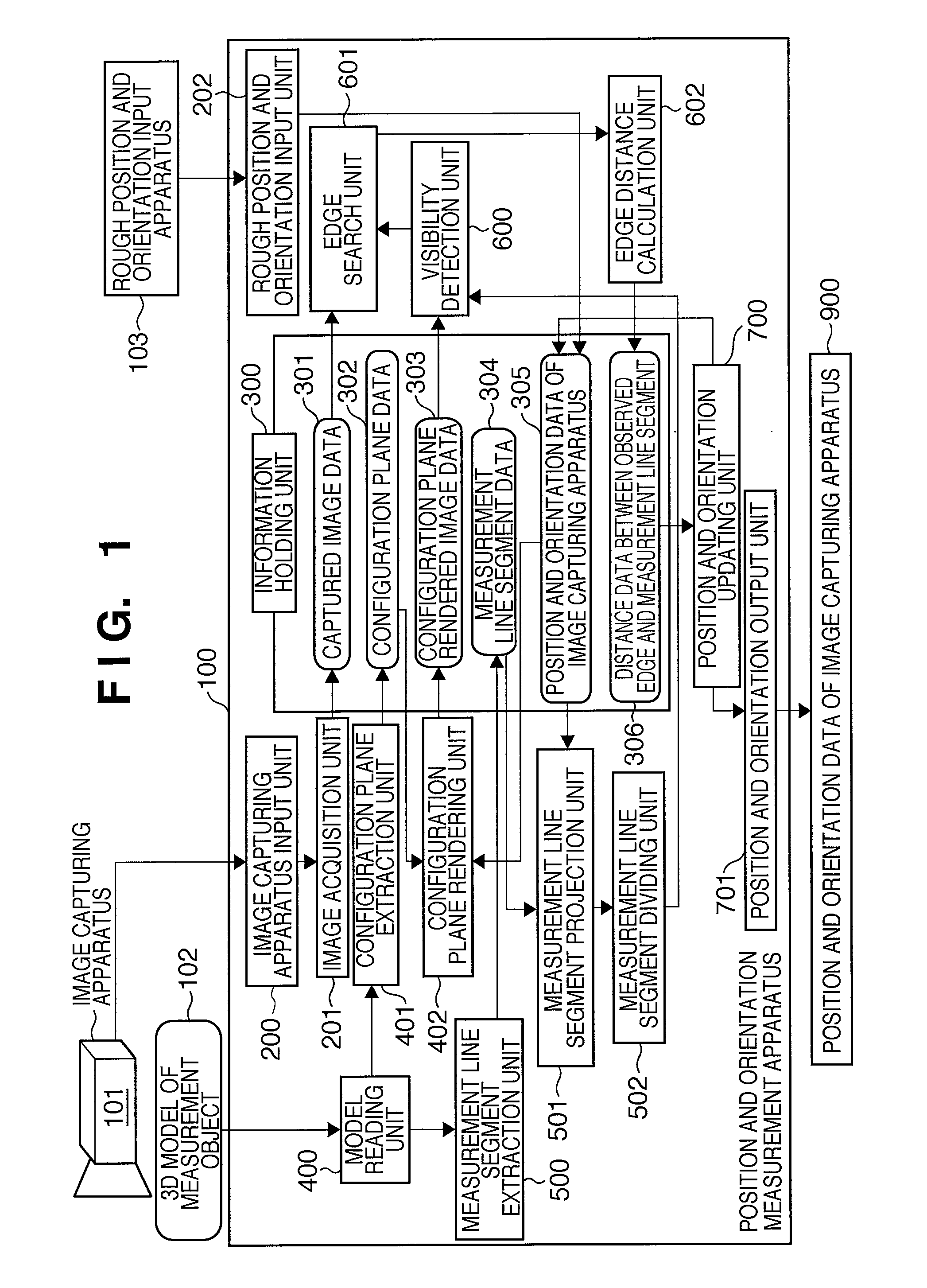 Position and orientation measurement apparatus and control method thereof