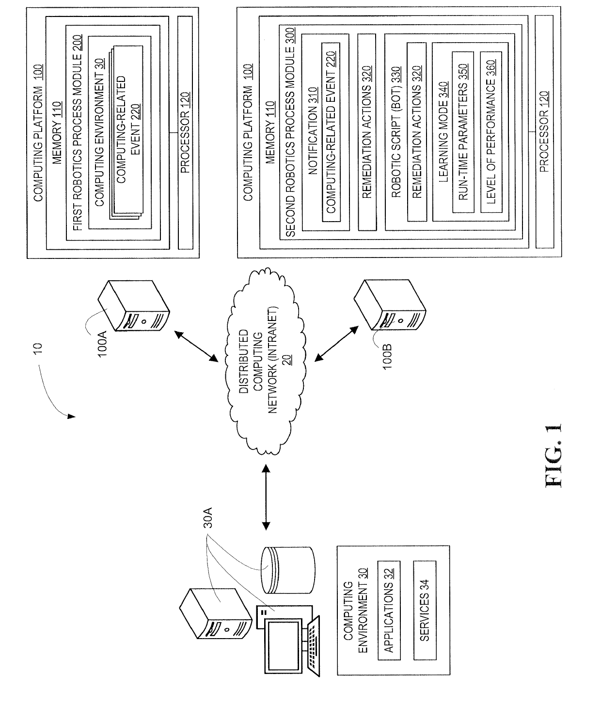 Process automation action repository and assembler