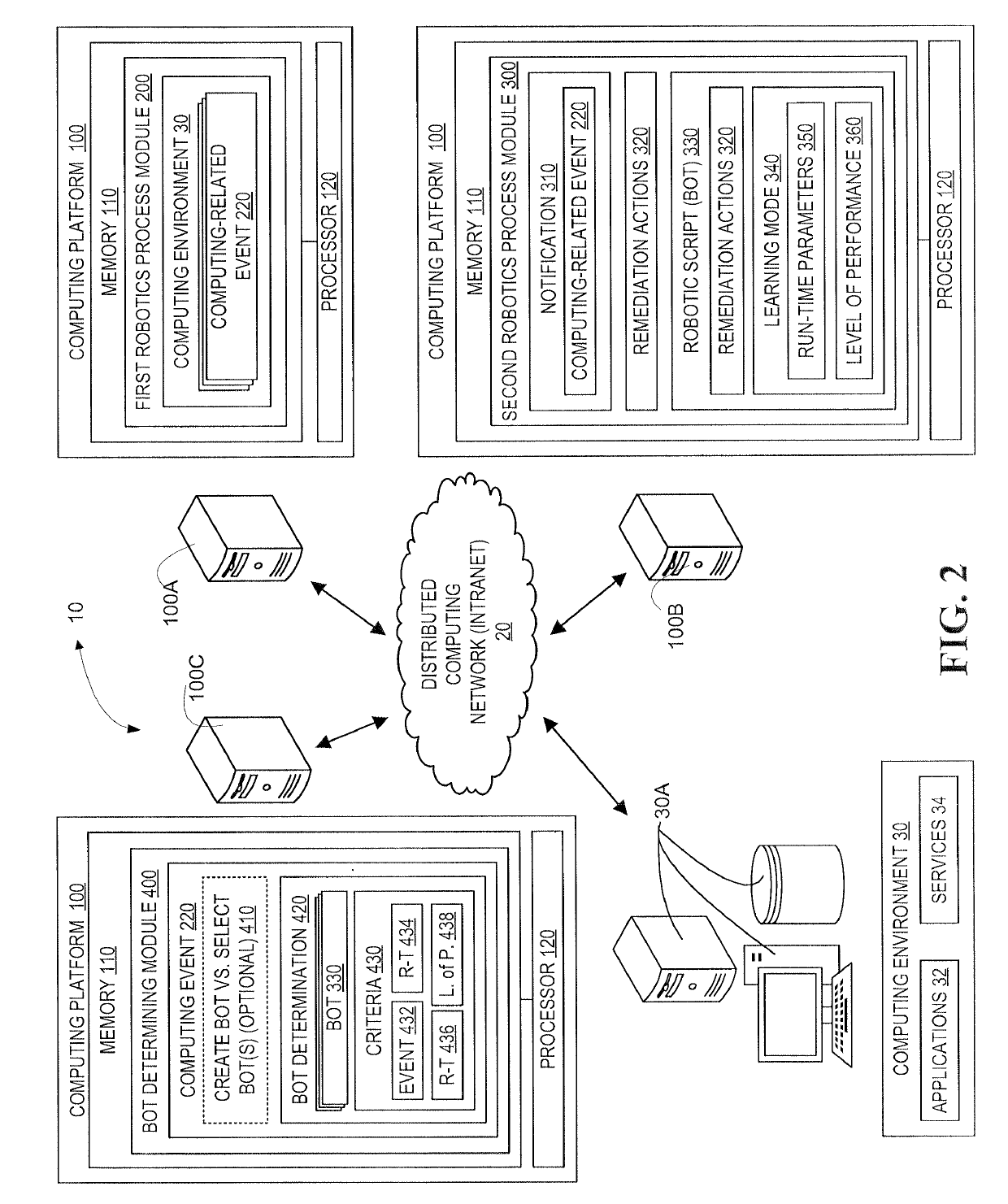 Process automation action repository and assembler