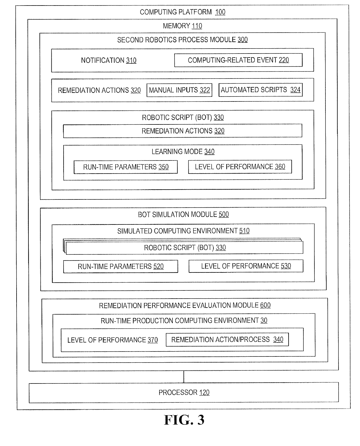 Process automation action repository and assembler