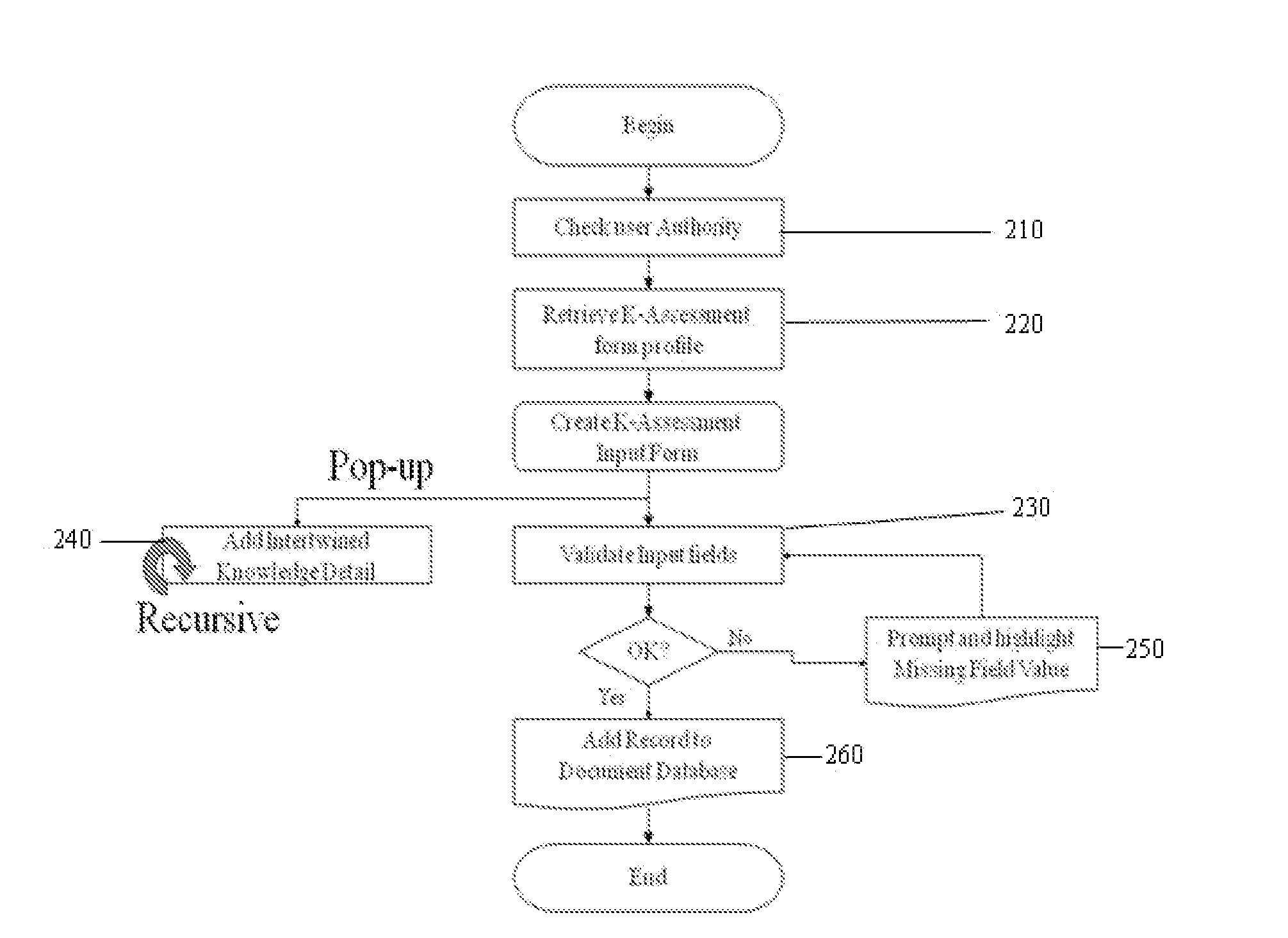 Standard knowledge management information system