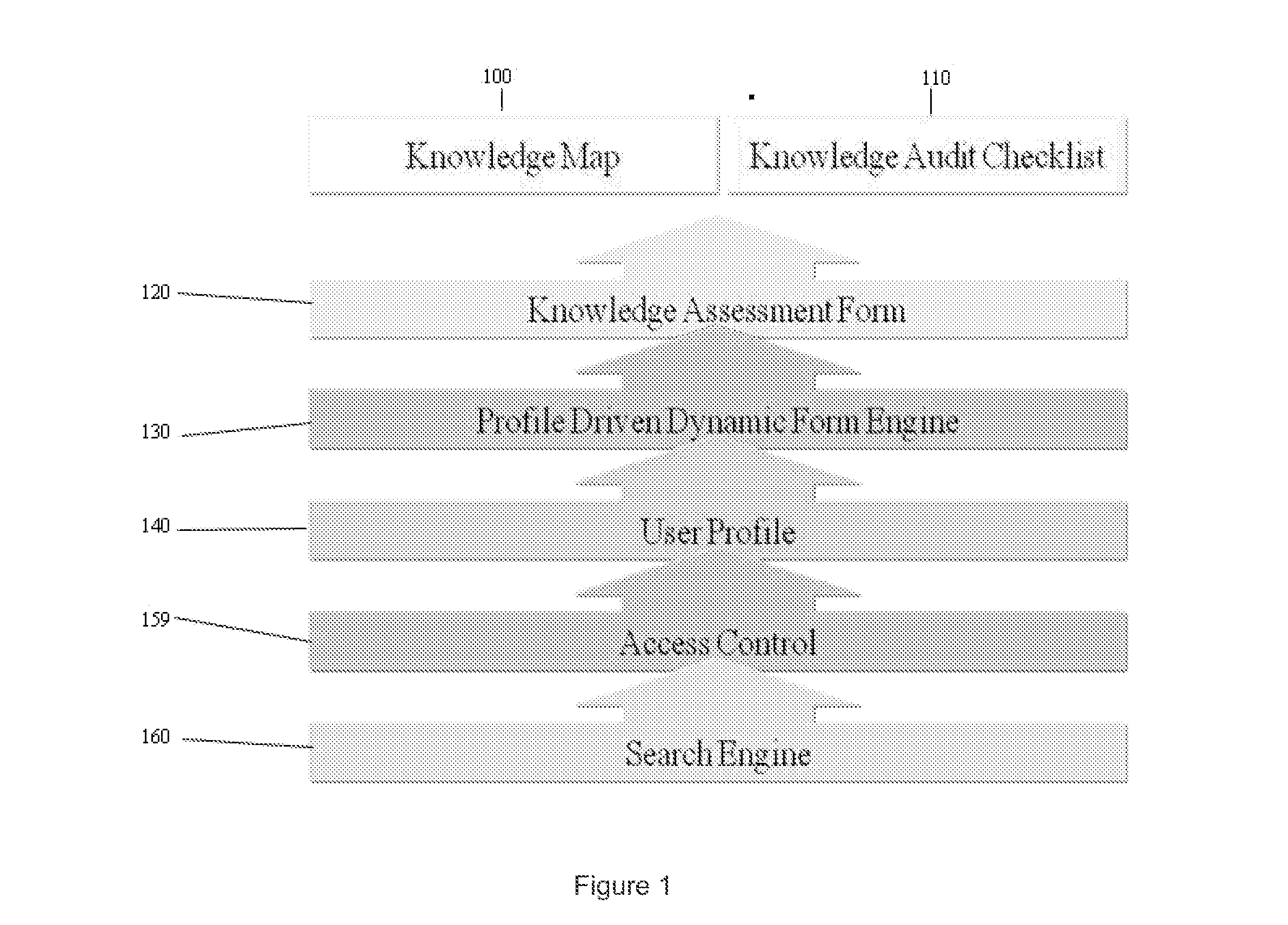 Standard knowledge management information system