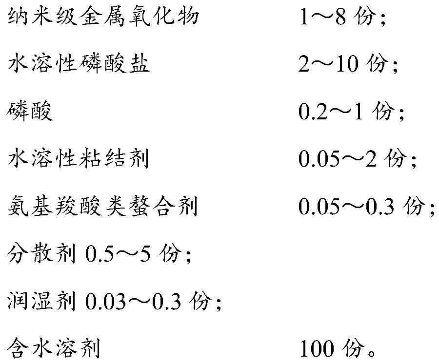 Environment-friendly coating with high corrosion resistance and preparation method thereof