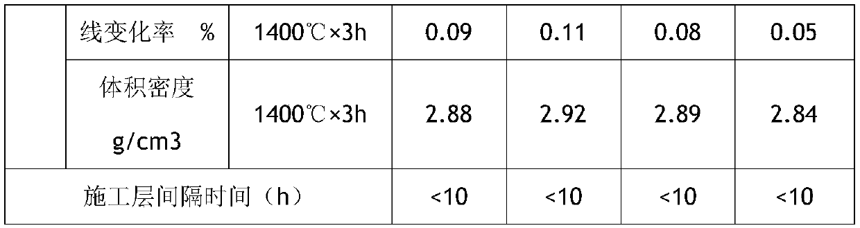 Rapid-hardening blast furnace hearth repair material and preparation method thereof