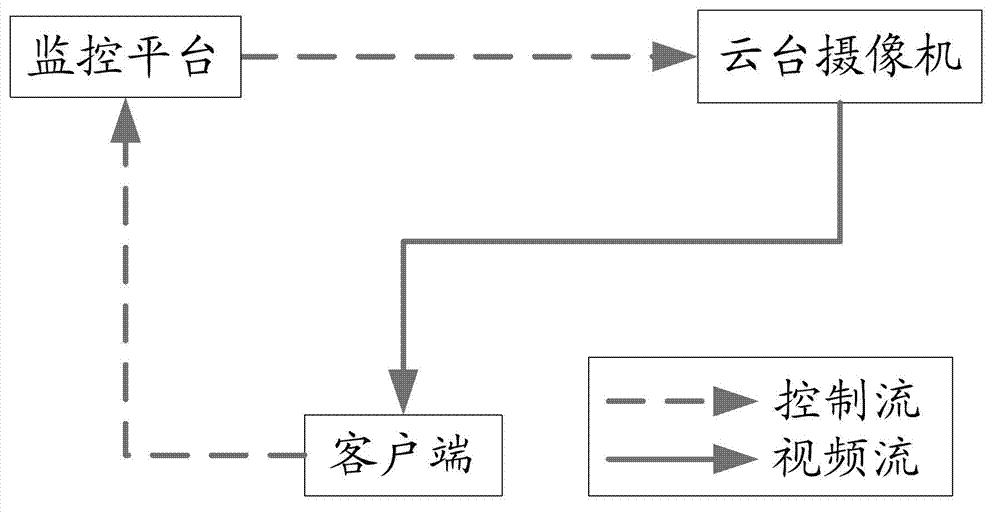 Video monitoring system and video monitoring method