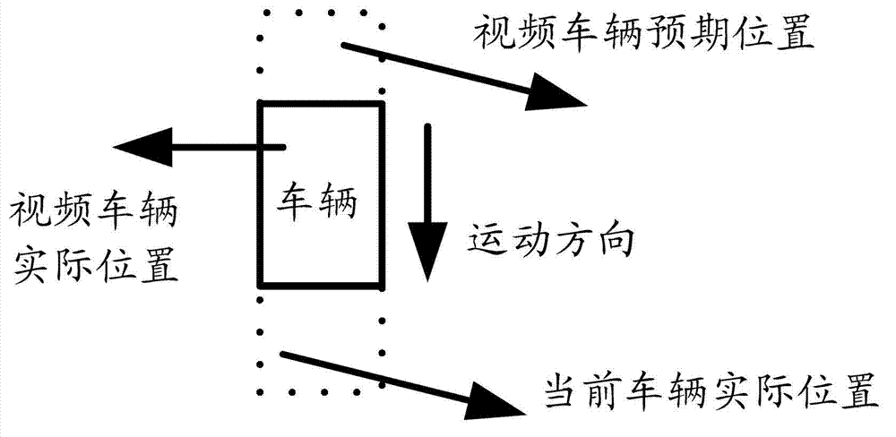 Video monitoring system and video monitoring method