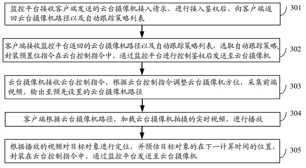 Video monitoring system and video monitoring method