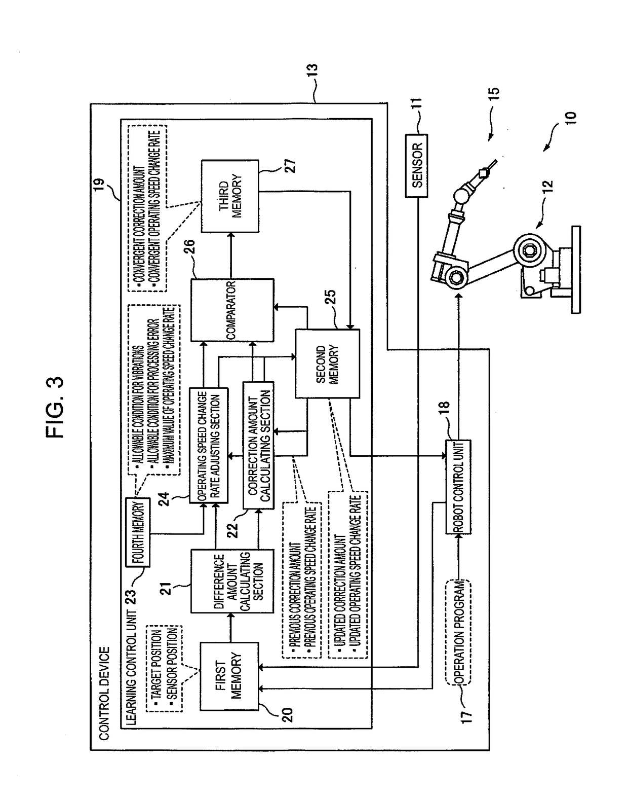 Robot that carries out learning control in applications requiring constant speeds, and control method thereof