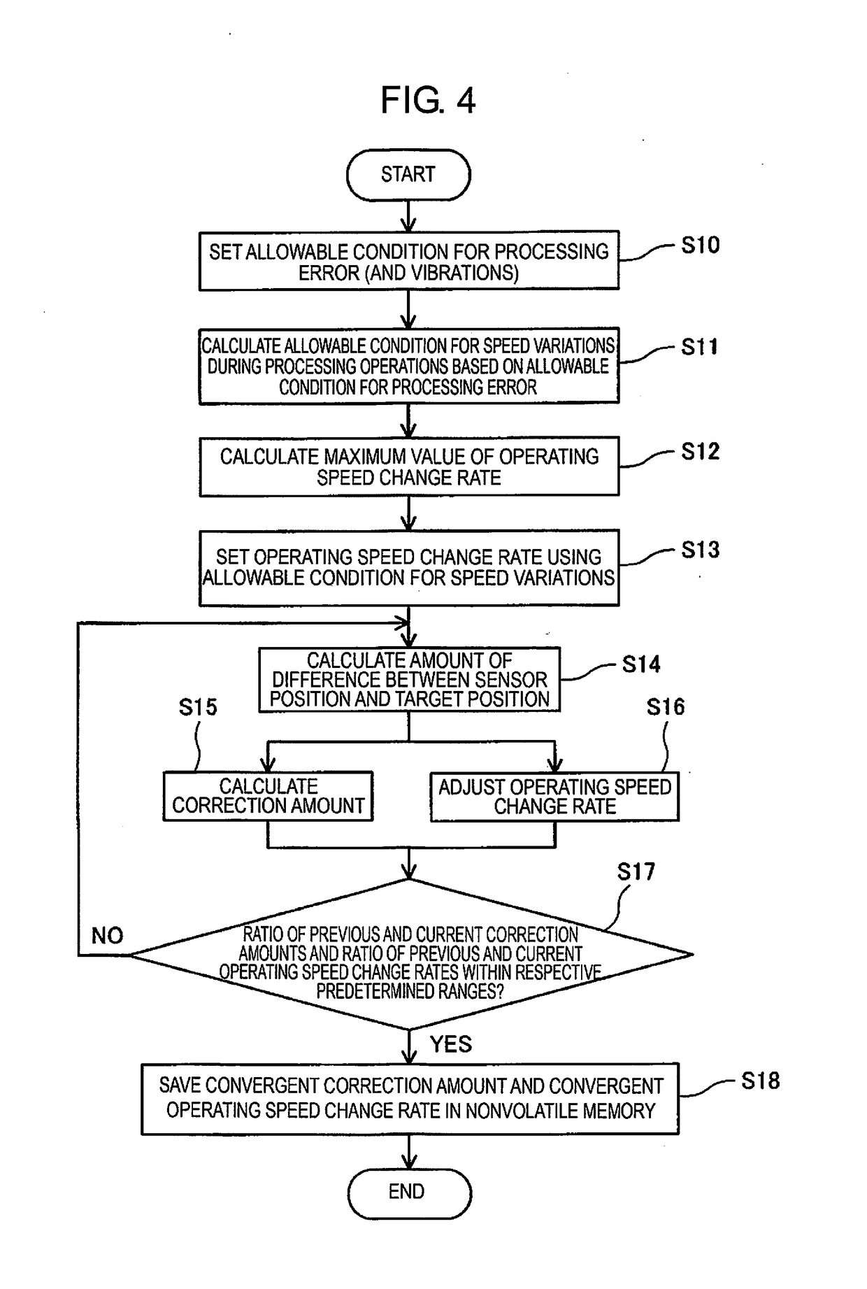 Robot that carries out learning control in applications requiring constant speeds, and control method thereof