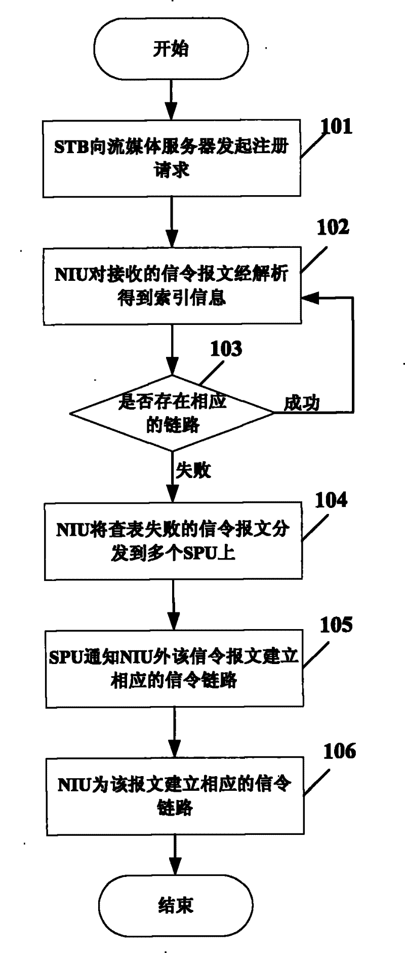 Method and device for establishing multi-homing dynamic signaling link