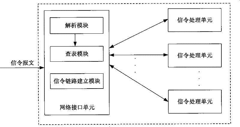 Method and device for establishing multi-homing dynamic signaling link