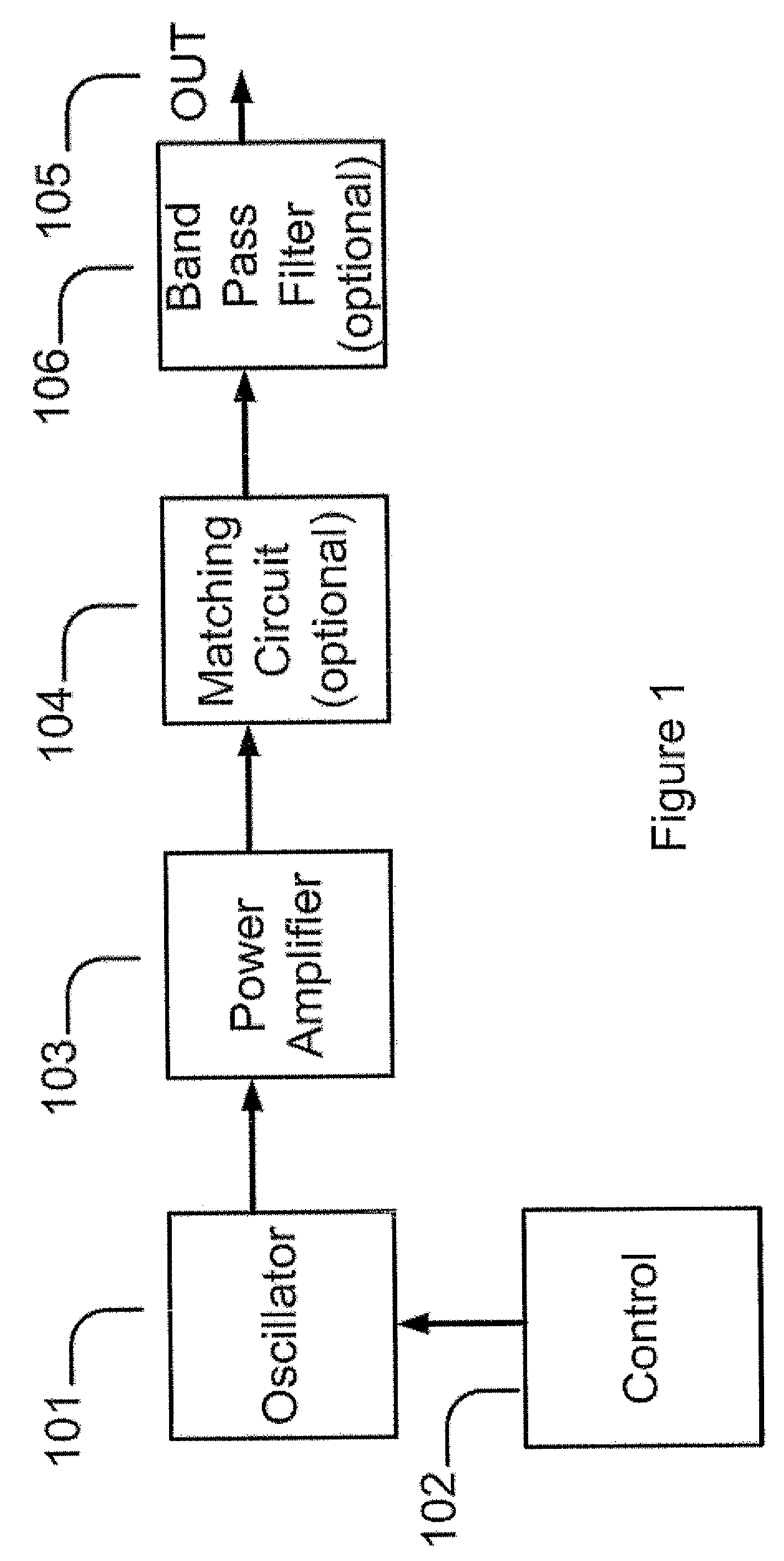 Ultra wideband on-chip pulse generator