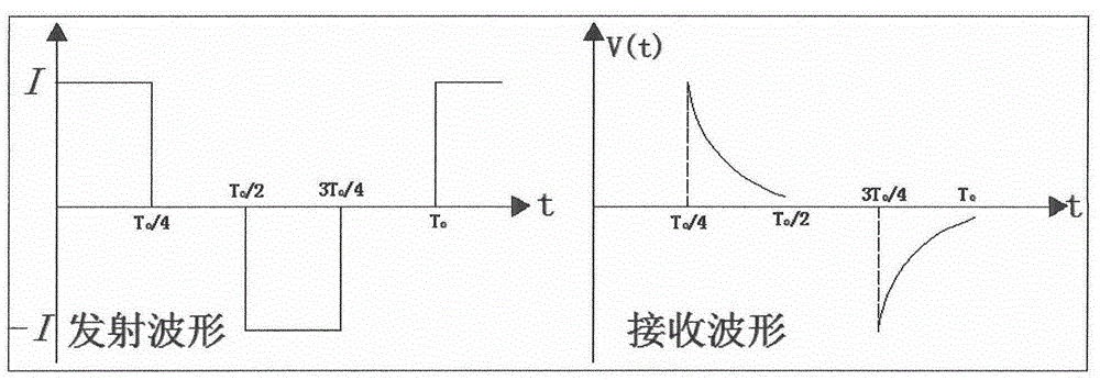 Method for determining geological information of underground target body by transient electromagnetic field B