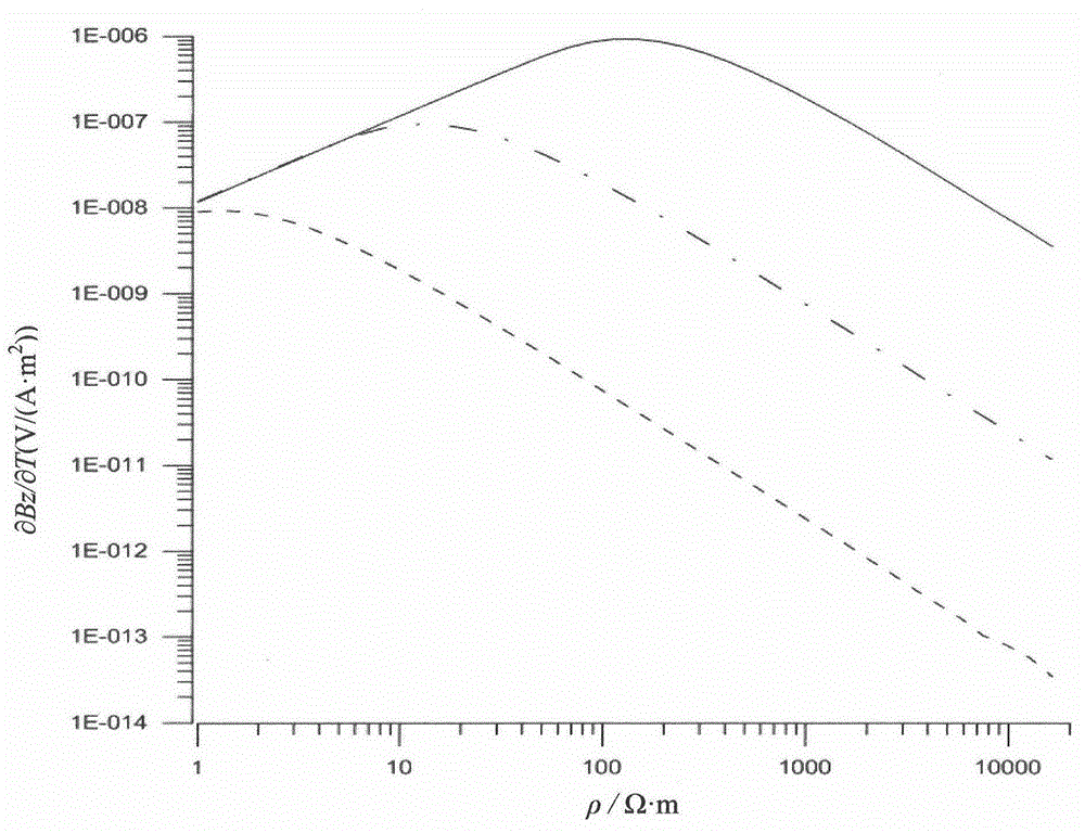 Method for determining geological information of underground target body by transient electromagnetic field B