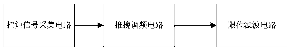 Torque monitoring system of four-wheel-drive system of electric automobile