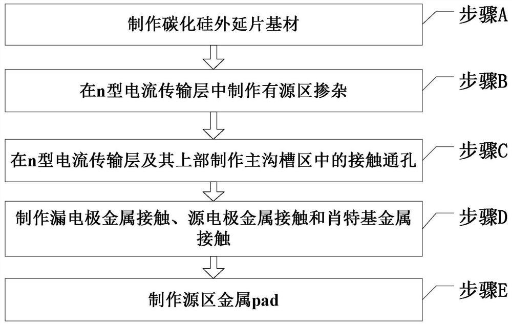 A kind of integrated SBD silicon carbide trench mosfets and its preparation method