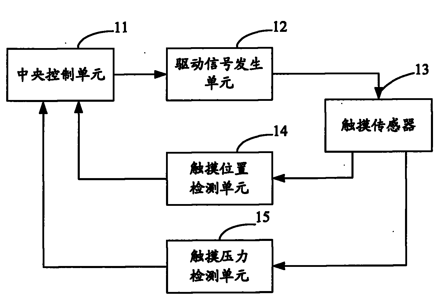 Touch detection system and detection method thereof