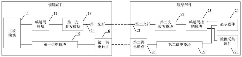 Head-mounted display equipment, glasses leg component, glasses frame component and control method thereof