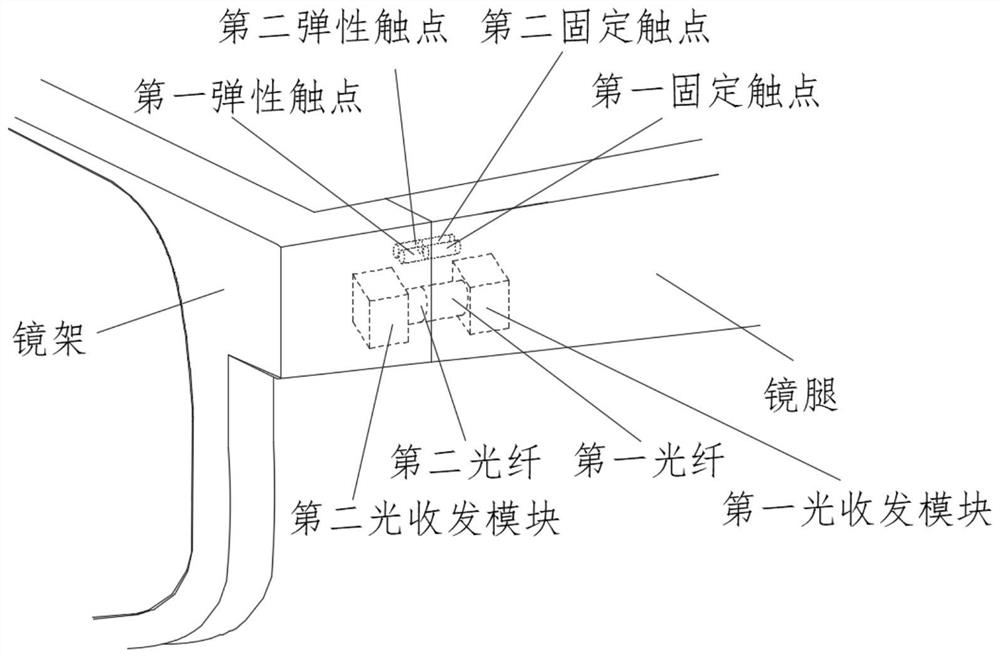 Head-mounted display equipment, glasses leg component, glasses frame component and control method thereof