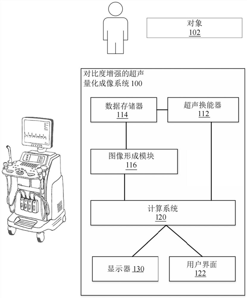 Method and storage medium for contrast enhanced ultrasound quantization imaging