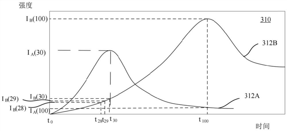 Method and storage medium for contrast enhanced ultrasound quantization imaging