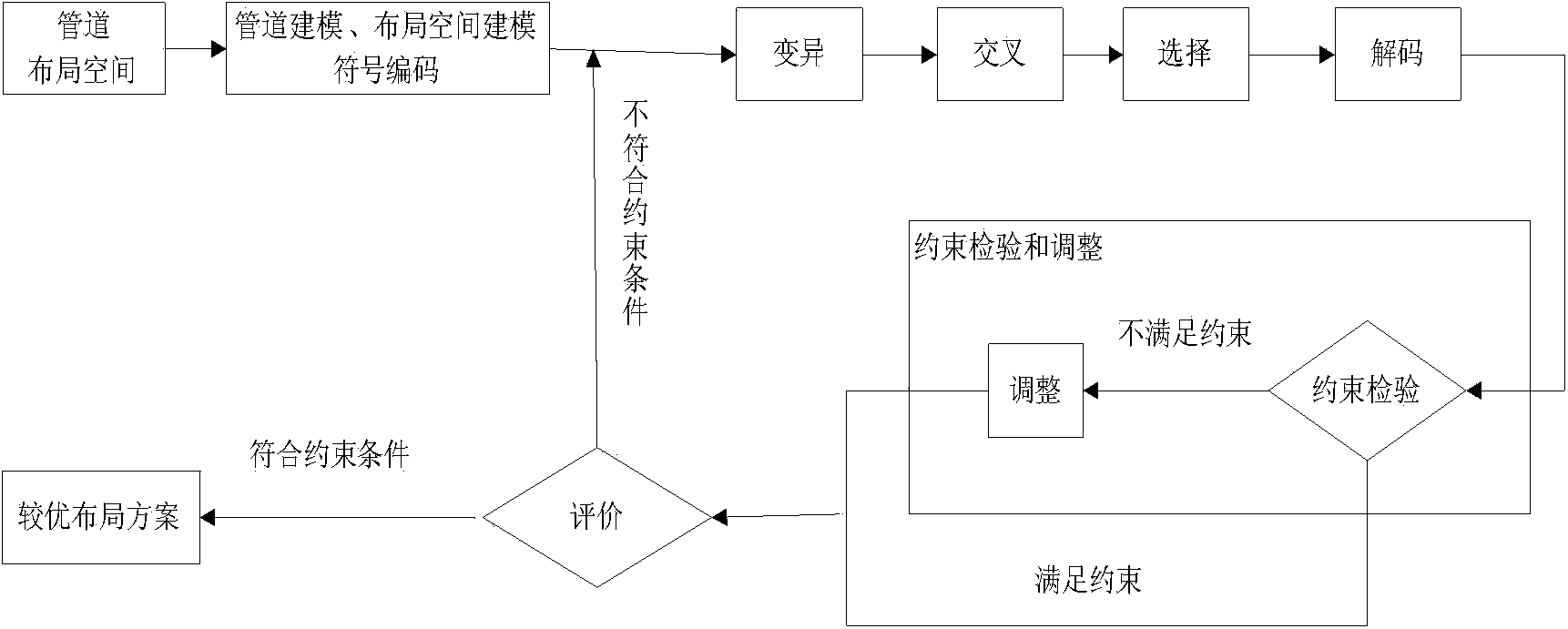 Intelligent pipeline arrangement optimization method and system based on differential evolution algorithm