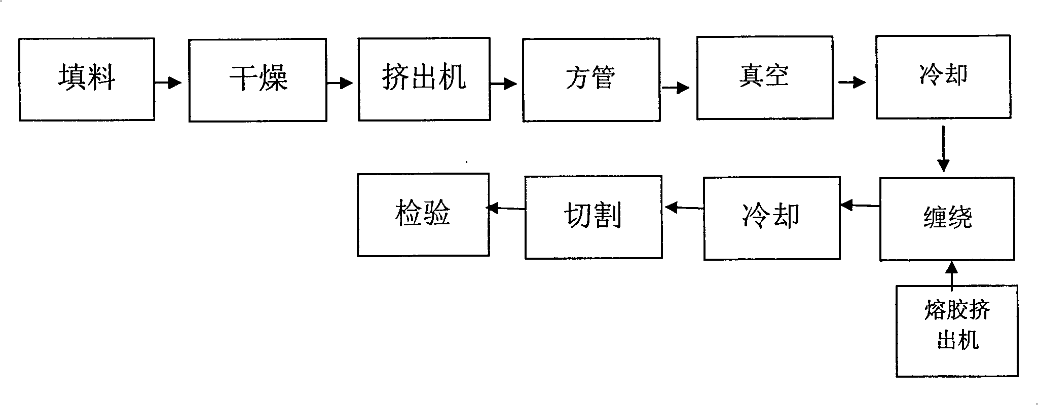 Preparation method of high density polyethylene hollow wrapped pipe