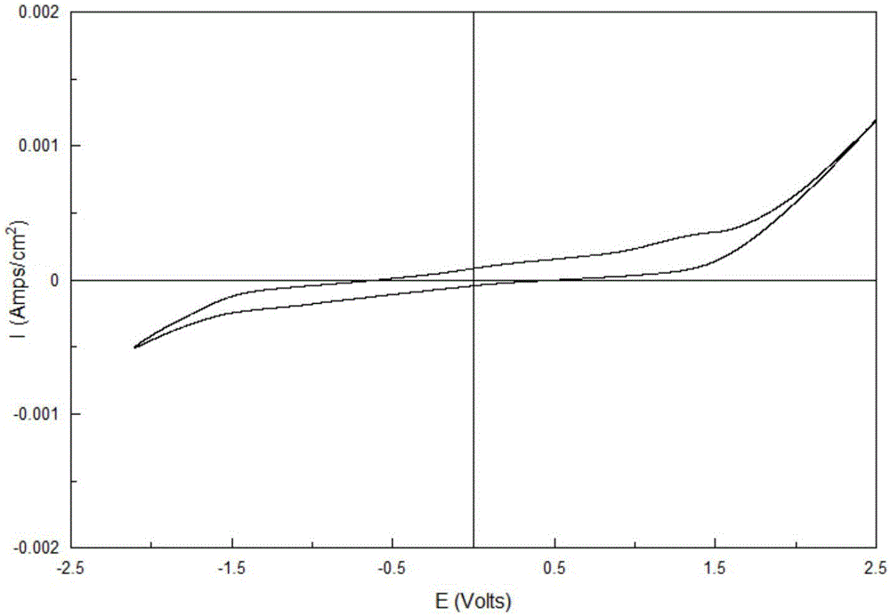 Electrogalvanizing method based on glycine betaine-urea-water deep-eutectic solvent