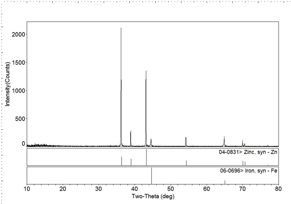 Electrogalvanizing method based on glycine betaine-urea-water deep-eutectic solvent