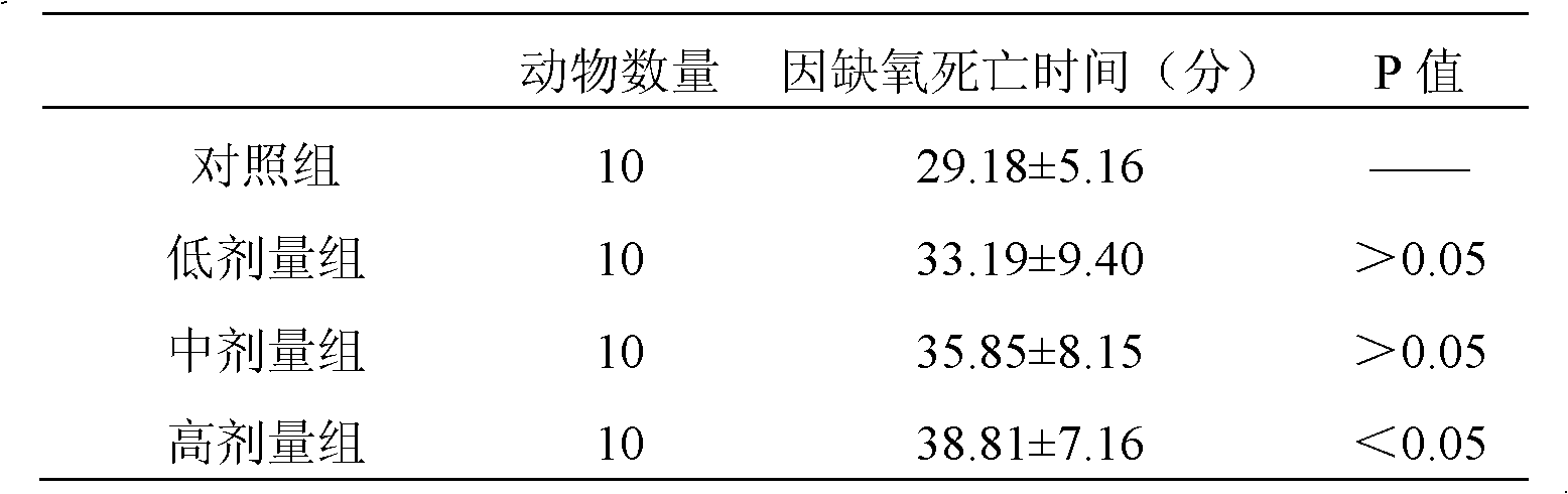 Chinese medicinal composition for preventing and treating cardiovascular and cerebrovascular diseases and resisting fatigue