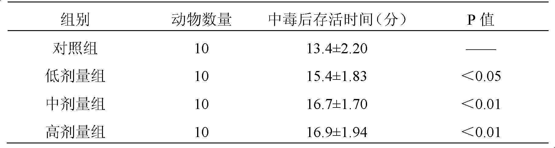 Chinese medicinal composition for preventing and treating cardiovascular and cerebrovascular diseases and resisting fatigue