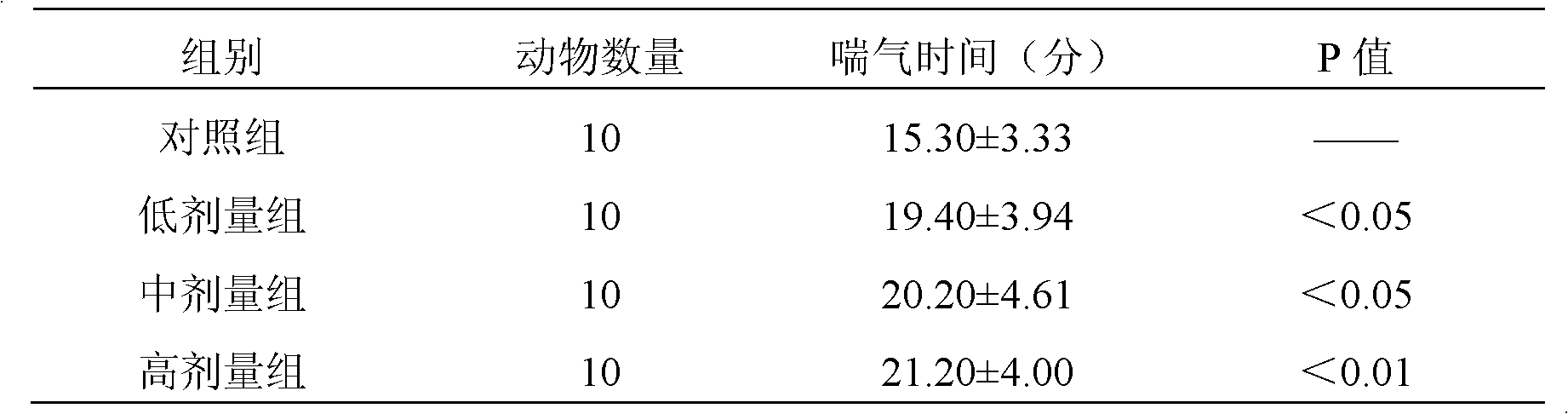 Chinese medicinal composition for preventing and treating cardiovascular and cerebrovascular diseases and resisting fatigue