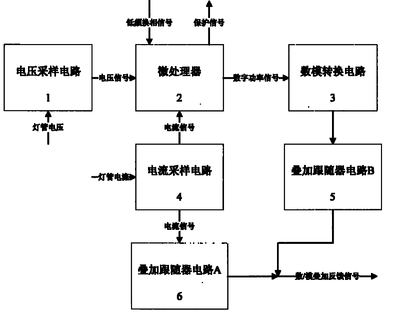 D/A signal superposition feedback circuit