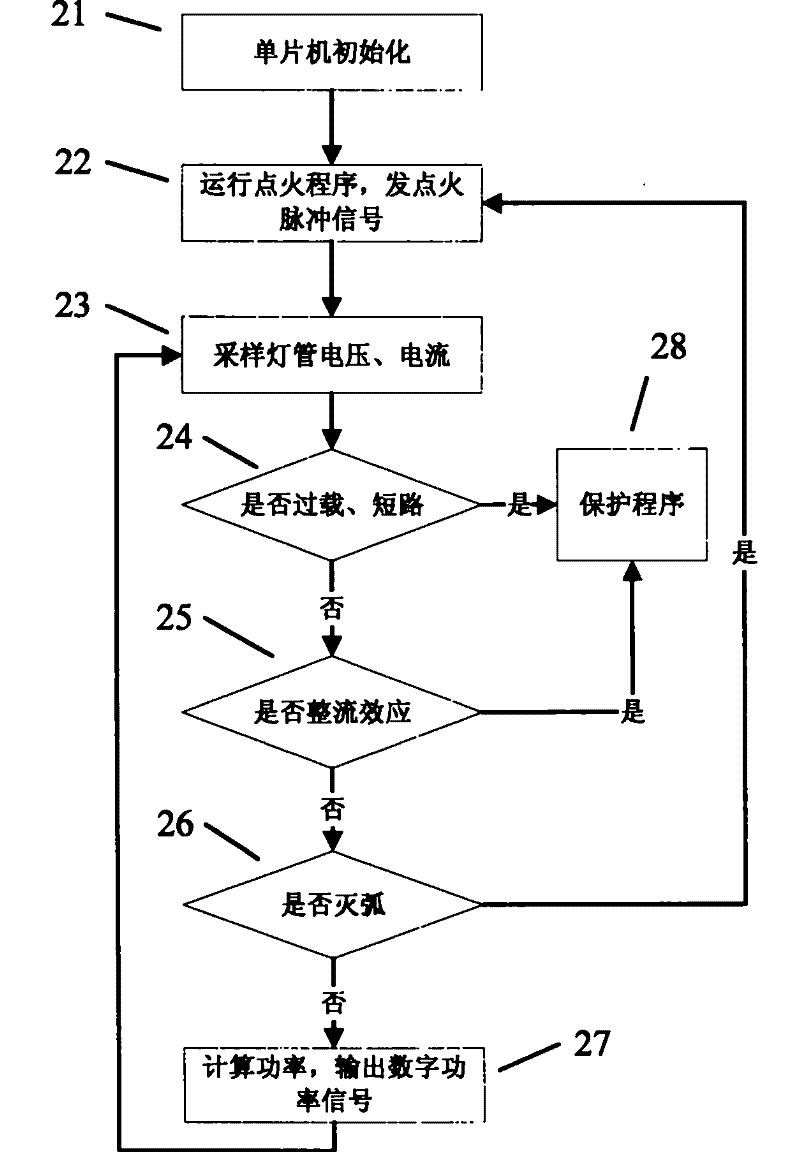 D/A signal superposition feedback circuit